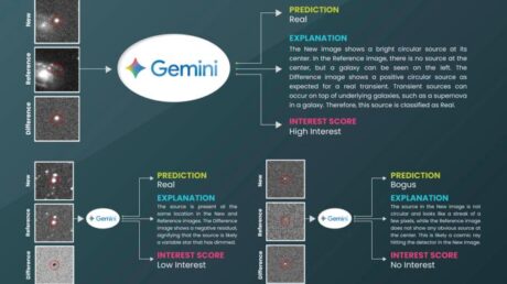 ИИ обучается определять взрывающиеся звёзды всего на 15 примерах