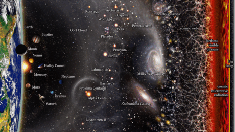 Где произошёл Большой взрыв?