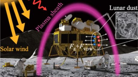 Моделирование борьбы между заряженной лунной пылью и покрытиями космических аппаратам