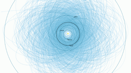 Как обнаружить 40,000 астероидов до того, как они найдут нас