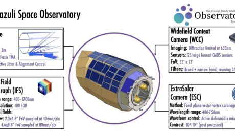 Как благотворительность может ускорить строительство флагманского телескопа?